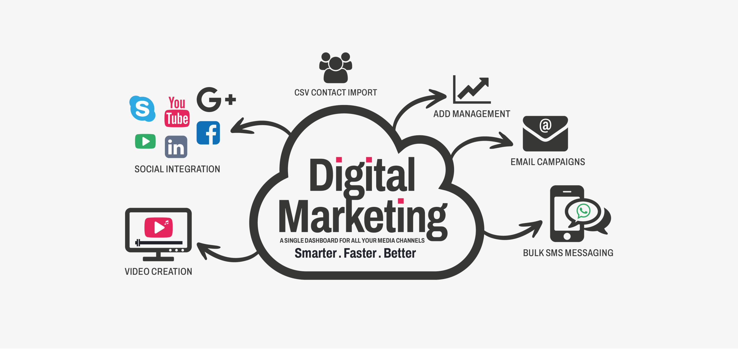 Subluma Marketing